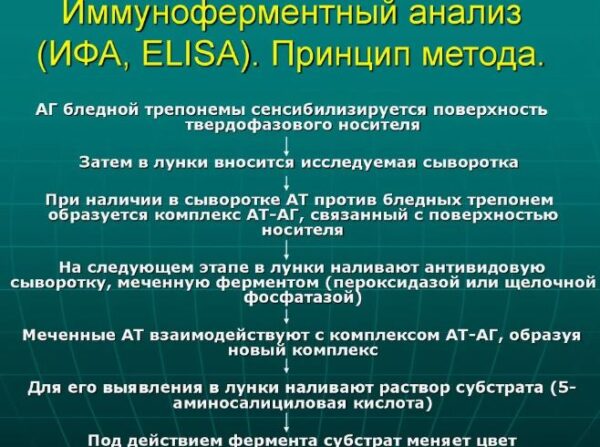 ИФА за 20 минут: точный ответ без лишних ожиданий и сомнений. ИФА за 20 минут: точный ответ без лишних ожиданий и сомнений.